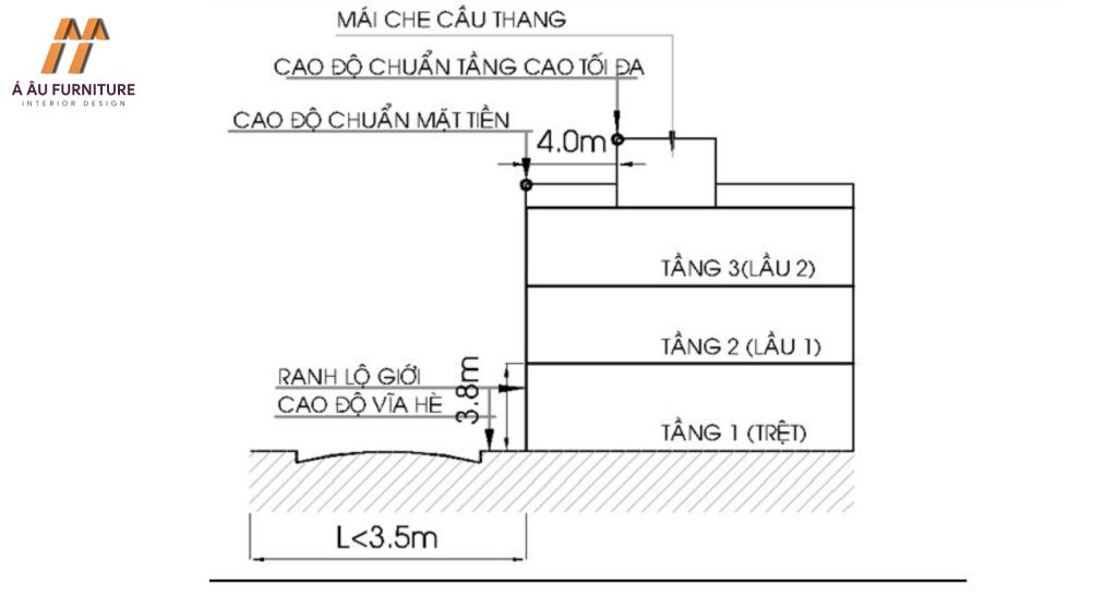 cải tạo nhà thêm tầng